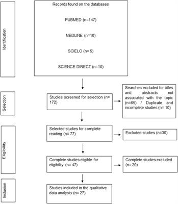 The relationship between 896A/G (rs4986790) polymorphism of TLR4 and infectious diseases: A meta-analysis